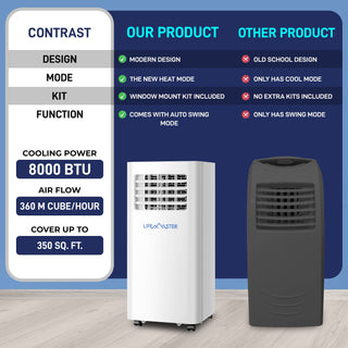 Lifemaster 3-in-1 Portable Air Conditioner, 8,000 BTU Rolling AC Unit with Cooling, Fan and Dehumidifier for Rooms up to 250 Sq. Ft., Remote Control, Digital Touch Panel, Window Kit Included, White