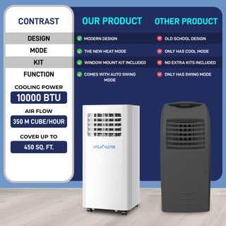 Lifemaster 3-in-1 Portable Air Conditioner, 10,000 BTU Rolling AC Unit with Cooling, Fan and Dehumidifier for Rooms up to 450 Sq. Ft., Remote Control, Digital Touch Panel, Window Kit Included, White