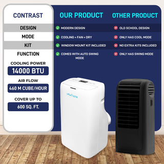 LifeMaster 14,000 BTU 550 Sq.Ft, Room Air Conditioner with Digital Remote,3-in-1 Portable AC Unit with with Installation Kit for Home/Office/Dorms, White